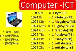 Image result for Byte Computer