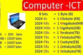 Image result for Convert 200Kb to 1MB Size Image