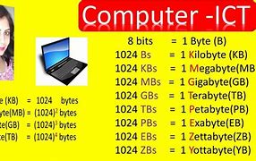 Image result for 195 KB To MB