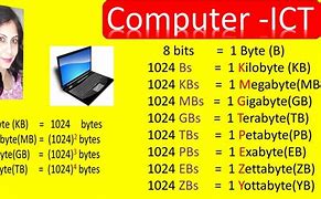 Image result for Bytes to MB