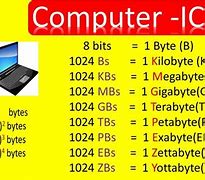 Image result for SE iPhone Gigabite