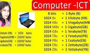 Image result for Convert KB To MB