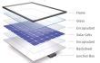 Image result for Solar Panel Manufacturing Process Book