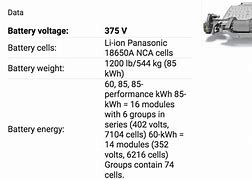 Image result for Motor Battery Specs
