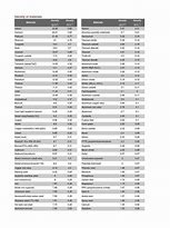 Image result for Heavy Metal Density Chart