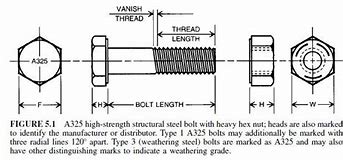 Image result for AISC Bolt Geometry
