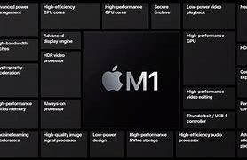 Image result for Apple M1 Architecture