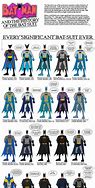 Image result for Ultimate Batman Suit