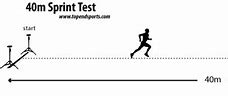 Image result for 40 Meter Sprint