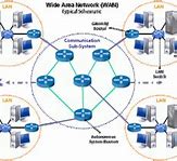Image result for Wide Area Network Presentation
