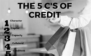 Image result for Five CS of Credit Visual
