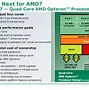 Image result for AMD Quad Core Processor