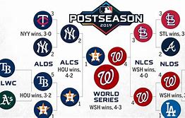 Image result for Postseason Picture for MLB Last 10 Years