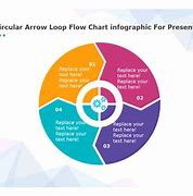 Image result for Circular Chart Excel