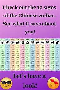 Image result for Chinese Zodiac Day Sign