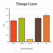 Image result for Successful Love Chart