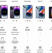 Image result for iPhone 14 SPE CS Chart