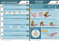 Image result for CPR Chart in Hindi Full HD