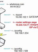 Image result for Find My Router IP Address