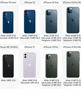 Image result for Difference Between iPhone 11 and iPhone 12