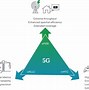 Image result for How Does LTE Work