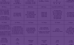 Image result for Camera Battery Replacement Chart