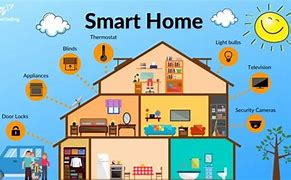 Image result for Smart Home Installation