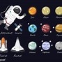 Image result for Solar System Diagram with Generator