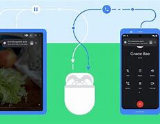 Image result for Share Headphones