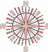 Image result for Points of the Compass