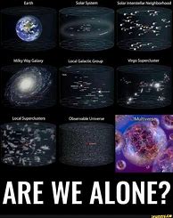 Image result for Milky Way Galaxy Local Group to Scale