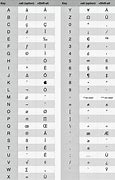 Image result for Letter Symbols On Keyboard