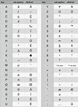 Image result for All Keyboard Characters