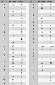 Image result for Keyboard Shortcut Keys for Symbols