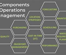Image result for Operations Management