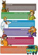 Image result for Scooby Characters Names
