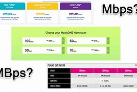 Image result for Bits and Bytes Networking Chart