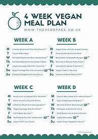 Image result for Vegan Diet Menu Plan with List of Ingredients