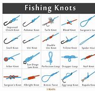 Image result for Fishing Swivel Knot Chart