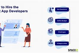 Image result for Why Must US Business Hire App Developer
