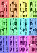 Image result for 78 Times Table Chart