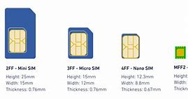 Image result for How to Remove Sim Card From Packaging