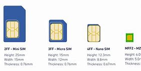 Image result for How to Remove Sim Card From iPhone 10