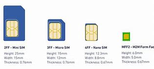 Image result for How to Get Sim Card Out