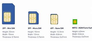 Image result for How to Use Esim On iPhone 15