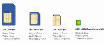 Image result for iPhone Model A1349 Sim Card Removal