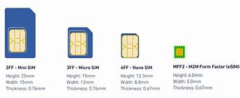 Image result for Winegard and Verizon Sim Card