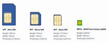 Image result for iPhone 11 Sim Card Location