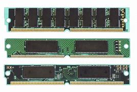 Image result for Ram Parity