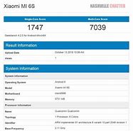 Image result for Xiaomi 6s